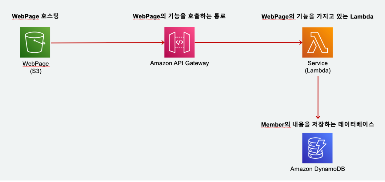 Pasted image 20240626112240.png