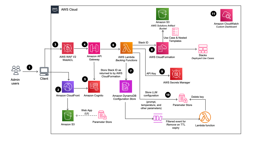 Pasted image 20240703091443.png