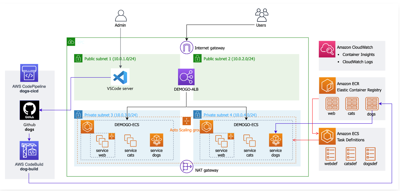 Pasted image 20241103133723.png